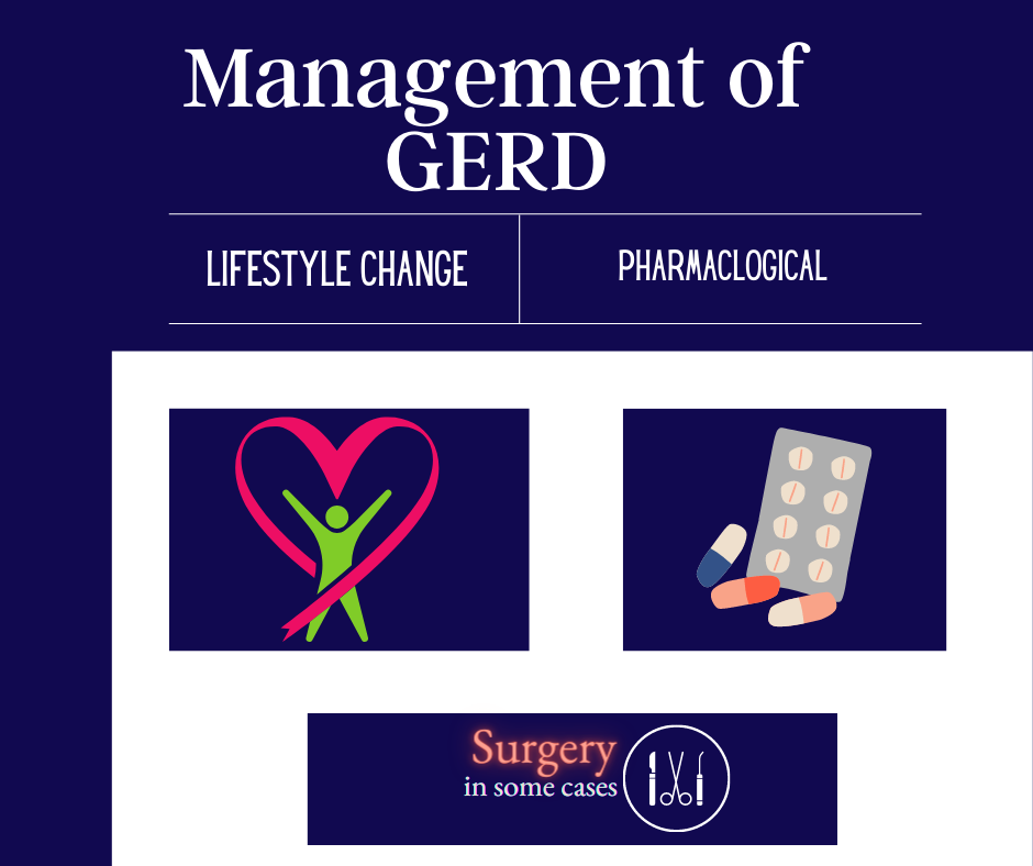 Gastroesophageal Disorder(GERD) Treatment