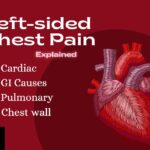 Left-Sided Chest Pain Causes: Cardiac, GI, Pulmonary & Chest Wall